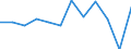 Business trend indicator: Production (volume) / Statistical classification of economic activities in the European Community (NACE Rev. 2): Mining and quarrying; manufacturing; electricity, gas, steam and air conditioning supply / Unit of measure: Percentage change m/m-1 (SCA) / Geopolitical entity (reporting): Türkiye