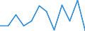 Business trend indicator: Production (volume) / Statistical classification of economic activities in the European Community (NACE Rev. 2): Mining and quarrying; manufacturing; electricity, gas, steam and air conditioning supply / Unit of measure: Percentage change m/m-1 (SCA) / Geopolitical entity (reporting): Türkiye