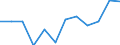 Business trend indicator: Production (volume) / Statistical classification of economic activities in the European Community (NACE Rev. 2): Mining and quarrying; manufacturing; electricity, gas, steam and air conditioning supply / Unit of measure: Percentage change m/m-12 (CA) / Geopolitical entity (reporting): Belgium