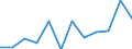 Business trend indicator: Production (volume) / Statistical classification of economic activities in the European Community (NACE Rev. 2): Mining and quarrying; manufacturing; electricity, gas, steam and air conditioning supply / Unit of measure: Percentage change m/m-12 (CA) / Geopolitical entity (reporting): Bulgaria