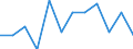 Business trend indicator: Production (volume) / Statistical classification of economic activities in the European Community (NACE Rev. 2): Mining and quarrying; manufacturing; electricity, gas, steam and air conditioning supply / Unit of measure: Percentage change m/m-12 (CA) / Geopolitical entity (reporting): Czechia