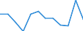 Business trend indicator: Production (volume) / Statistical classification of economic activities in the European Community (NACE Rev. 2): Mining and quarrying; manufacturing; electricity, gas, steam and air conditioning supply / Unit of measure: Percentage change m/m-12 (CA) / Geopolitical entity (reporting): Denmark