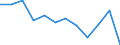 Business trend indicator: Production (volume) / Statistical classification of economic activities in the European Community (NACE Rev. 2): Mining and quarrying; manufacturing; electricity, gas, steam and air conditioning supply / Unit of measure: Percentage change m/m-12 (CA) / Geopolitical entity (reporting): Germany