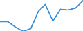 Business trend indicator: Production (volume) / Statistical classification of economic activities in the European Community (NACE Rev. 2): Mining and quarrying; manufacturing; electricity, gas, steam and air conditioning supply / Unit of measure: Percentage change m/m-12 (CA) / Geopolitical entity (reporting): Estonia