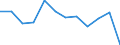 Business trend indicator: Production (volume) / Statistical classification of economic activities in the European Community (NACE Rev. 2): Mining and quarrying; manufacturing; electricity, gas, steam and air conditioning supply / Unit of measure: Percentage change m/m-12 (CA) / Geopolitical entity (reporting): France