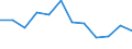 Business trend indicator: Production (volume) / Statistical classification of economic activities in the European Community (NACE Rev. 2): Mining and quarrying; manufacturing; electricity, gas, steam and air conditioning supply / Unit of measure: Percentage change m/m-12 (CA) / Geopolitical entity (reporting): Croatia