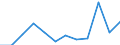 Business trend indicator: Production (volume) / Statistical classification of economic activities in the European Community (NACE Rev. 2): Mining and quarrying; manufacturing; electricity, gas, steam and air conditioning supply / Unit of measure: Percentage change m/m-12 (CA) / Geopolitical entity (reporting): Cyprus