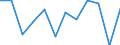 Business trend indicator: Production (volume) / Statistical classification of economic activities in the European Community (NACE Rev. 2): Mining and quarrying; manufacturing; electricity, gas, steam and air conditioning supply / Unit of measure: Percentage change m/m-12 (CA) / Geopolitical entity (reporting): Latvia