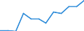 Business trend indicator: Production (volume) / Statistical classification of economic activities in the European Community (NACE Rev. 2): Mining and quarrying; manufacturing; electricity, gas, steam and air conditioning supply / Unit of measure: Percentage change m/m-12 (CA) / Geopolitical entity (reporting): Lithuania