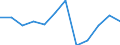 Business trend indicator: Production (volume) / Statistical classification of economic activities in the European Community (NACE Rev. 2): Mining and quarrying; manufacturing; electricity, gas, steam and air conditioning supply / Unit of measure: Percentage change m/m-12 (CA) / Geopolitical entity (reporting): Malta