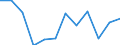 Business trend indicator: Production (volume) / Statistical classification of economic activities in the European Community (NACE Rev. 2): Mining and quarrying; manufacturing; electricity, gas, steam and air conditioning supply / Unit of measure: Percentage change m/m-12 (CA) / Geopolitical entity (reporting): Netherlands