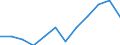 Business trend indicator: Production (volume) / Statistical classification of economic activities in the European Community (NACE Rev. 2): Mining and quarrying; manufacturing; electricity, gas, steam and air conditioning supply / Unit of measure: Percentage change m/m-12 (CA) / Geopolitical entity (reporting): Portugal