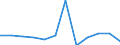 Konjunkturindikator: Produktion (Volumen) / Statistische Systematik der Wirtschaftszweige in der Europäischen Gemeinschaft (NACE Rev. 2): Verarbeitendes Gewerbe/Herstellung von Waren / Maßeinheit: Index, 2021=100 (SCA) / Geopolitische Meldeeinheit: Europäische Union - 27 Länder (ab 2020)