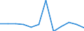 Konjunkturindikator: Produktion (Volumen) / Statistische Systematik der Wirtschaftszweige in der Europäischen Gemeinschaft (NACE Rev. 2): Verarbeitendes Gewerbe/Herstellung von Waren / Maßeinheit: Index, 2021=100 (SCA) / Geopolitische Meldeeinheit: Euroraum - 20 Länder (ab 2023)