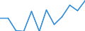 Konjunkturindikator: Produktion (Volumen) / Statistische Systematik der Wirtschaftszweige in der Europäischen Gemeinschaft (NACE Rev. 2): Verarbeitendes Gewerbe/Herstellung von Waren / Maßeinheit: Index, 2021=100 (SCA) / Geopolitische Meldeeinheit: Belgien