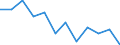 Business trend indicator: Production (volume) / Statistical classification of economic activities in the European Community (NACE Rev. 2): Manufacturing / Unit of measure: Index, 2021=100 (SCA) / Geopolitical entity (reporting): Bulgaria