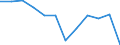 Konjunkturindikator: Produktion (Volumen) / Statistische Systematik der Wirtschaftszweige in der Europäischen Gemeinschaft (NACE Rev. 2): Verarbeitendes Gewerbe/Herstellung von Waren / Maßeinheit: Index, 2021=100 (SCA) / Geopolitische Meldeeinheit: Deutschland