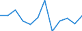 Business trend indicator: Production (volume) / Statistical classification of economic activities in the European Community (NACE Rev. 2): Manufacturing / Unit of measure: Index, 2021=100 (SCA) / Geopolitical entity (reporting): Estonia