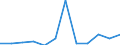 Business trend indicator: Production (volume) / Statistical classification of economic activities in the European Community (NACE Rev. 2): Manufacturing / Unit of measure: Index, 2021=100 (SCA) / Geopolitical entity (reporting): Ireland