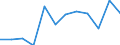 Konjunkturindikator: Produktion (Volumen) / Statistische Systematik der Wirtschaftszweige in der Europäischen Gemeinschaft (NACE Rev. 2): Verarbeitendes Gewerbe/Herstellung von Waren / Maßeinheit: Index, 2021=100 (SCA) / Geopolitische Meldeeinheit: Griechenland