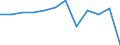 Konjunkturindikator: Produktion (Volumen) / Statistische Systematik der Wirtschaftszweige in der Europäischen Gemeinschaft (NACE Rev. 2): Verarbeitendes Gewerbe/Herstellung von Waren / Maßeinheit: Index, 2021=100 (SCA) / Geopolitische Meldeeinheit: Frankreich