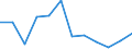 Konjunkturindikator: Produktion (Volumen) / Statistische Systematik der Wirtschaftszweige in der Europäischen Gemeinschaft (NACE Rev. 2): Verarbeitendes Gewerbe/Herstellung von Waren / Maßeinheit: Index, 2021=100 (SCA) / Geopolitische Meldeeinheit: Kroatien