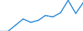 Konjunkturindikator: Produktion (Volumen) / Statistische Systematik der Wirtschaftszweige in der Europäischen Gemeinschaft (NACE Rev. 2): Verarbeitendes Gewerbe/Herstellung von Waren / Maßeinheit: Index, 2021=100 (SCA) / Geopolitische Meldeeinheit: Zypern