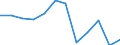 Business trend indicator: Production (volume) / Statistical classification of economic activities in the European Community (NACE Rev. 2): Manufacturing / Unit of measure: Index, 2021=100 (SCA) / Geopolitical entity (reporting): Latvia