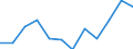 Business trend indicator: Production (volume) / Statistical classification of economic activities in the European Community (NACE Rev. 2): Manufacturing / Unit of measure: Index, 2021=100 (SCA) / Geopolitical entity (reporting): Lithuania