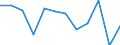 Konjunkturindikator: Produktion (Volumen) / Statistische Systematik der Wirtschaftszweige in der Europäischen Gemeinschaft (NACE Rev. 2): Verarbeitendes Gewerbe/Herstellung von Waren / Maßeinheit: Index, 2021=100 (SCA) / Geopolitische Meldeeinheit: Luxemburg