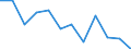 Konjunkturindikator: Produktion (Volumen) / Statistische Systematik der Wirtschaftszweige in der Europäischen Gemeinschaft (NACE Rev. 2): Verarbeitendes Gewerbe/Herstellung von Waren / Maßeinheit: Index, 2021=100 (SCA) / Geopolitische Meldeeinheit: Ungarn