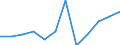 Konjunkturindikator: Produktion (Volumen) / Statistische Systematik der Wirtschaftszweige in der Europäischen Gemeinschaft (NACE Rev. 2): Verarbeitendes Gewerbe/Herstellung von Waren / Maßeinheit: Index, 2021=100 (SCA) / Geopolitische Meldeeinheit: Malta