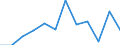 Konjunkturindikator: Produktion (Volumen) / Statistische Systematik der Wirtschaftszweige in der Europäischen Gemeinschaft (NACE Rev. 2): Verarbeitendes Gewerbe/Herstellung von Waren / Maßeinheit: Index, 2021=100 (SCA) / Geopolitische Meldeeinheit: Polen