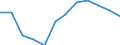 Konjunkturindikator: Produktion (Volumen) / Statistische Systematik der Wirtschaftszweige in der Europäischen Gemeinschaft (NACE Rev. 2): Verarbeitendes Gewerbe/Herstellung von Waren / Maßeinheit: Index, 2021=100 (SCA) / Geopolitische Meldeeinheit: Portugal