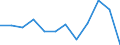 Business trend indicator: Production (volume) / Statistical classification of economic activities in the European Community (NACE Rev. 2): Manufacturing / Unit of measure: Index, 2021=100 (SCA) / Geopolitical entity (reporting): Romania