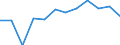 Konjunkturindikator: Produktion (Volumen) / Statistische Systematik der Wirtschaftszweige in der Europäischen Gemeinschaft (NACE Rev. 2): Verarbeitendes Gewerbe/Herstellung von Waren / Maßeinheit: Index, 2021=100 (SCA) / Geopolitische Meldeeinheit: Slowenien