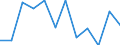 Business trend indicator: Production (volume) / Statistical classification of economic activities in the European Community (NACE Rev. 2): Manufacturing / Unit of measure: Index, 2021=100 (SCA) / Geopolitical entity (reporting): Slovakia