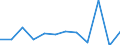 Konjunkturindikator: Produktion (Volumen) / Statistische Systematik der Wirtschaftszweige in der Europäischen Gemeinschaft (NACE Rev. 2): Verarbeitendes Gewerbe/Herstellung von Waren / Maßeinheit: Index, 2021=100 (SCA) / Geopolitische Meldeeinheit: Norwegen