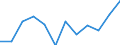 Konjunkturindikator: Produktion (Volumen) / Statistische Systematik der Wirtschaftszweige in der Europäischen Gemeinschaft (NACE Rev. 2): Verarbeitendes Gewerbe/Herstellung von Waren / Maßeinheit: Index, 2021=100 (SCA) / Geopolitische Meldeeinheit: Schweiz