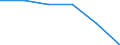 Konjunkturindikator: Produktion (Volumen) / Statistische Systematik der Wirtschaftszweige in der Europäischen Gemeinschaft (NACE Rev. 2): Verarbeitendes Gewerbe/Herstellung von Waren / Maßeinheit: Index, 2021=100 (SCA) / Geopolitische Meldeeinheit: Bosnien und Herzegowina