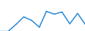 Business trend indicator: Production (volume) / Statistical classification of economic activities in the European Community (NACE Rev. 2): Manufacturing / Unit of measure: Index, 2021=100 (SCA) / Geopolitical entity (reporting): Serbia