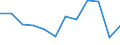 Konjunkturindikator: Produktion (Volumen) / Statistische Systematik der Wirtschaftszweige in der Europäischen Gemeinschaft (NACE Rev. 2): Verarbeitendes Gewerbe/Herstellung von Waren / Maßeinheit: Index, 2021=100 (SCA) / Geopolitische Meldeeinheit: Türkei