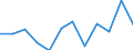 Business trend indicator: Production (volume) / Statistical classification of economic activities in the European Community (NACE Rev. 2): Manufacturing / Unit of measure: Index, 2021=100 (SCA) / Geopolitical entity (reporting): Türkiye