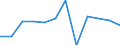 Business trend indicator: Production (volume) / Statistical classification of economic activities in the European Community (NACE Rev. 2): Manufacturing / Unit of measure: Percentage change m/m-1 (SCA) / Geopolitical entity (reporting): European Union - 27 countries (from 2020)