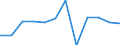 Business trend indicator: Production (volume) / Statistical classification of economic activities in the European Community (NACE Rev. 2): Manufacturing / Unit of measure: Percentage change m/m-1 (SCA) / Geopolitical entity (reporting): Euro area – 20 countries (from 2023)