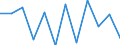 Konjunkturindikator: Produktion (Volumen) / Statistische Systematik der Wirtschaftszweige in der Europäischen Gemeinschaft (NACE Rev. 2): Verarbeitendes Gewerbe/Herstellung von Waren / Maßeinheit: Veränderung in Prozent m/m-1 (SCA) / Geopolitische Meldeeinheit: Bulgarien