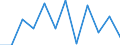 Business trend indicator: Production (volume) / Statistical classification of economic activities in the European Community (NACE Rev. 2): Manufacturing / Unit of measure: Percentage change m/m-1 (SCA) / Geopolitical entity (reporting): Czechia