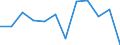 Business trend indicator: Production (volume) / Statistical classification of economic activities in the European Community (NACE Rev. 2): Manufacturing / Unit of measure: Percentage change m/m-1 (SCA) / Geopolitical entity (reporting): Germany