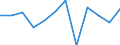 Business trend indicator: Production (volume) / Statistical classification of economic activities in the European Community (NACE Rev. 2): Manufacturing / Unit of measure: Percentage change m/m-1 (SCA) / Geopolitical entity (reporting): Estonia