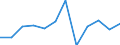 Konjunkturindikator: Produktion (Volumen) / Statistische Systematik der Wirtschaftszweige in der Europäischen Gemeinschaft (NACE Rev. 2): Verarbeitendes Gewerbe/Herstellung von Waren / Maßeinheit: Veränderung in Prozent m/m-1 (SCA) / Geopolitische Meldeeinheit: Irland